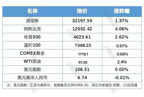 軟件產(chǎn)業(yè)迎來發(fā)展機遇，工信部扎實推進國家軟件發(fā)展戰(zhàn)略