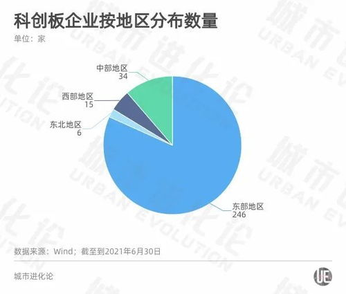A股半年報透視區(qū)域活力 粵蘇浙強者恒強，重慶軟件開發(fā)誰將掉隊？