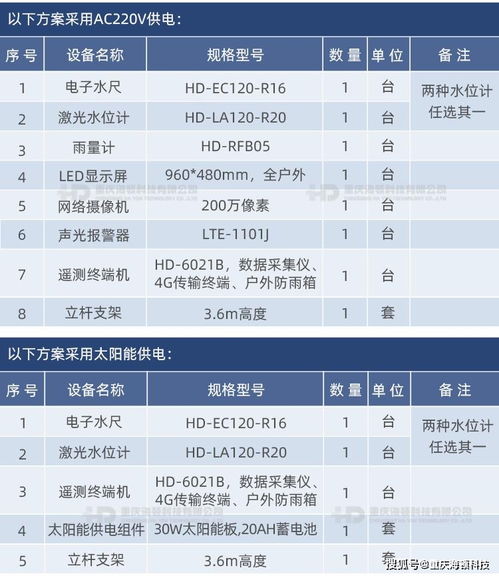 城市道路內(nèi)澇積水在線監(jiān)測系統(tǒng)解決方案